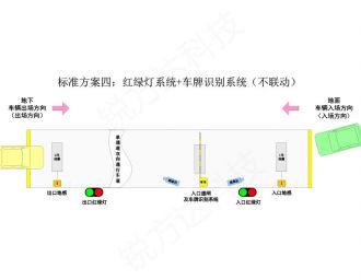 單車(chē)道紅綠燈控制系統(tǒng)